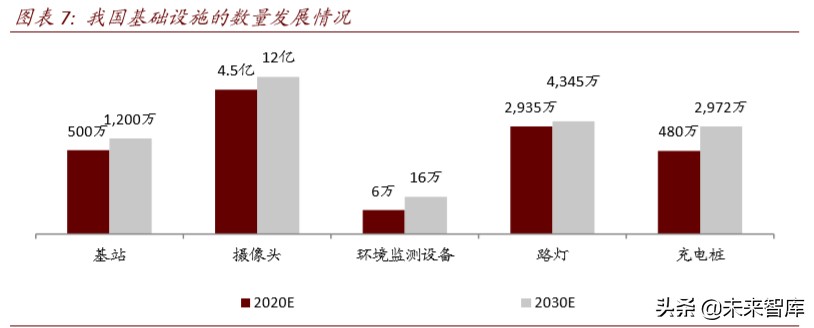 新基建专题报告：智慧杆，5G智慧城市尚待发掘的金矿