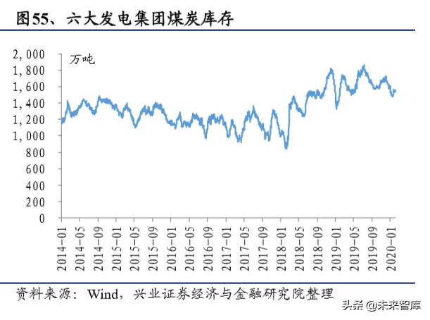 传统电力运营商转型研究：估值因何承压，修复为何将至