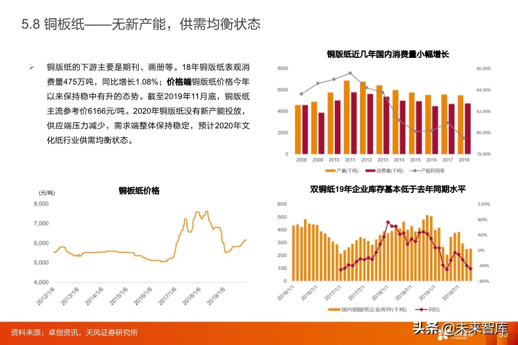輕工制造行業研究：家居、煙草、包裝、造紙