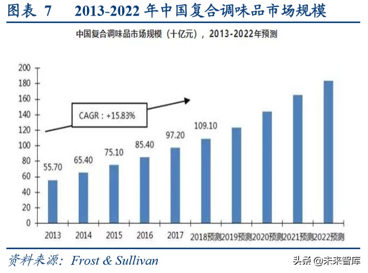 餐饮行业深度研究报告：宅家必备快手菜，疫情下年轻人如何做饭