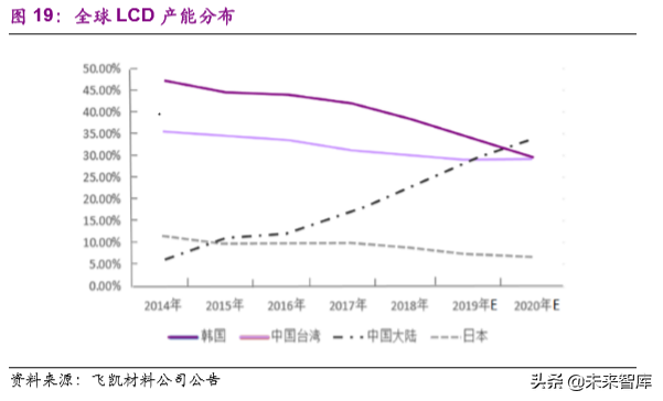 化工行业前瞻报告：后工业化时代的中国化工企业成长之路
