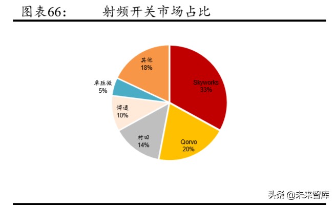 5G产业链专题报告：射频前端行业趋势与格局解析