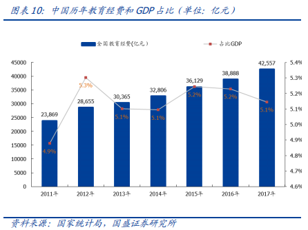科大訊飛深度研究：AI+落地先行者，打造多個百億收入集群
