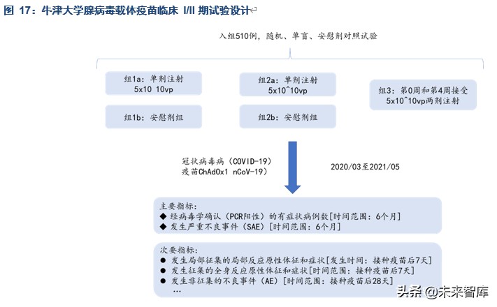 疫苗行业专题报告：我们离新冠疫苗还有多远？