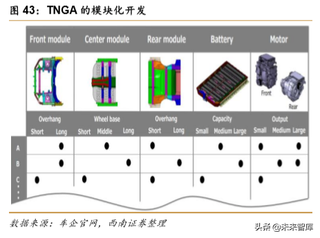 特斯拉专题报告：特斯拉强势开启电动汽车海外需求