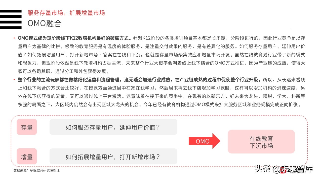 2019年中国教育行业投融资分析报告（156页）
