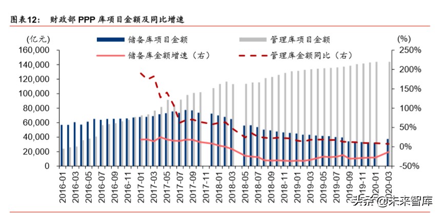 建筑建材行业深度报告：基建托底及旧改催生结构性机会