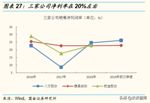商业洞察：欧美消费升级风起，中国制造隐形冠军受益
