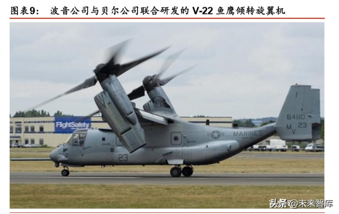 航空制造产业专题报告：新冠疫情下，航空制造巨头路向何方