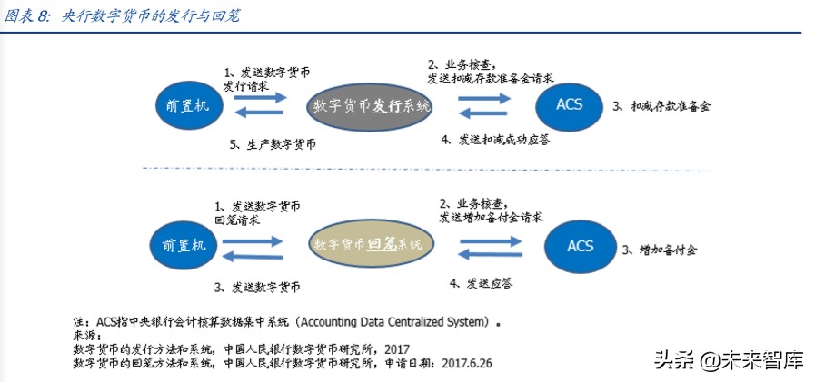 央行数字货币专题报告：透过专利看“超级货币”蓝图