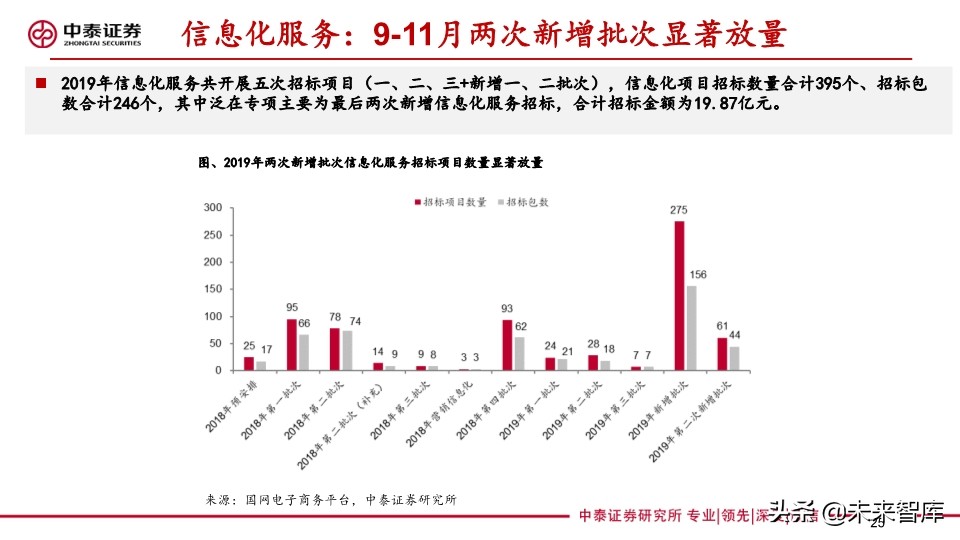 电力设备及泛在电力物联网行业研究2020