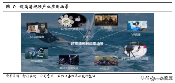 LED行业前瞻分析：视觉至上时代，LED开启超高清盛宴