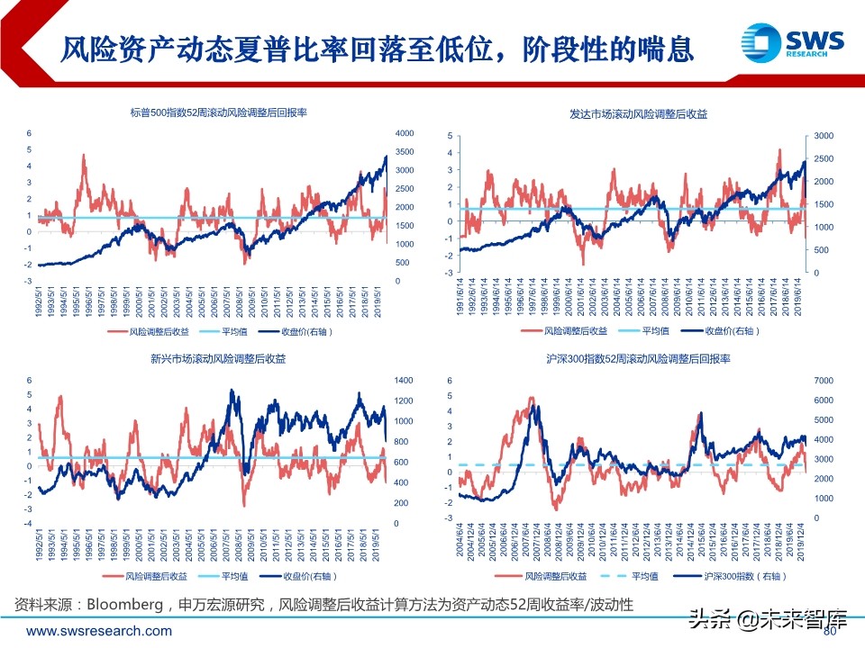 2020年春季全球資產(chǎn)配置投資策略：斗轉(zhuǎn)，星移