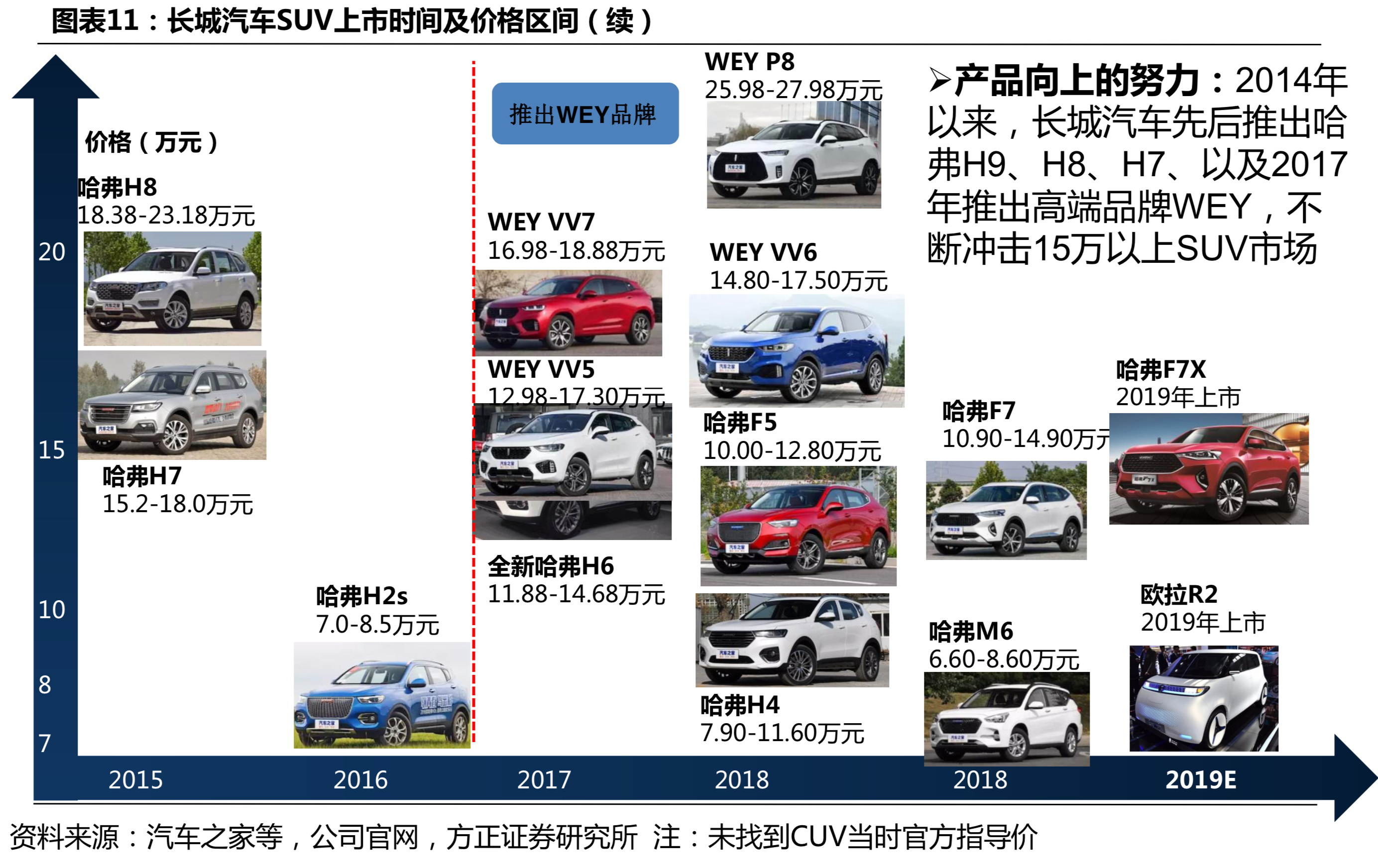 长城汽车深度研究：循序渐进，革新图强