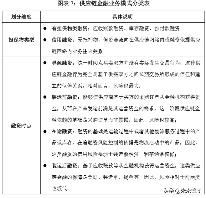 供应链金融创新发展报告2019