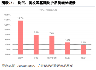 快消巨頭寶潔深度研究：百年繁榮與衰落