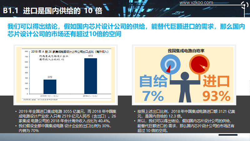 2020中国半导体突围之战：行业竞争环境深度研究与指引（上）