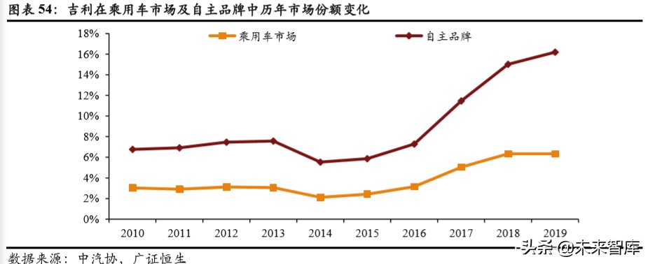 吉利汽车深度解析：具备全球竞争力的中国力量