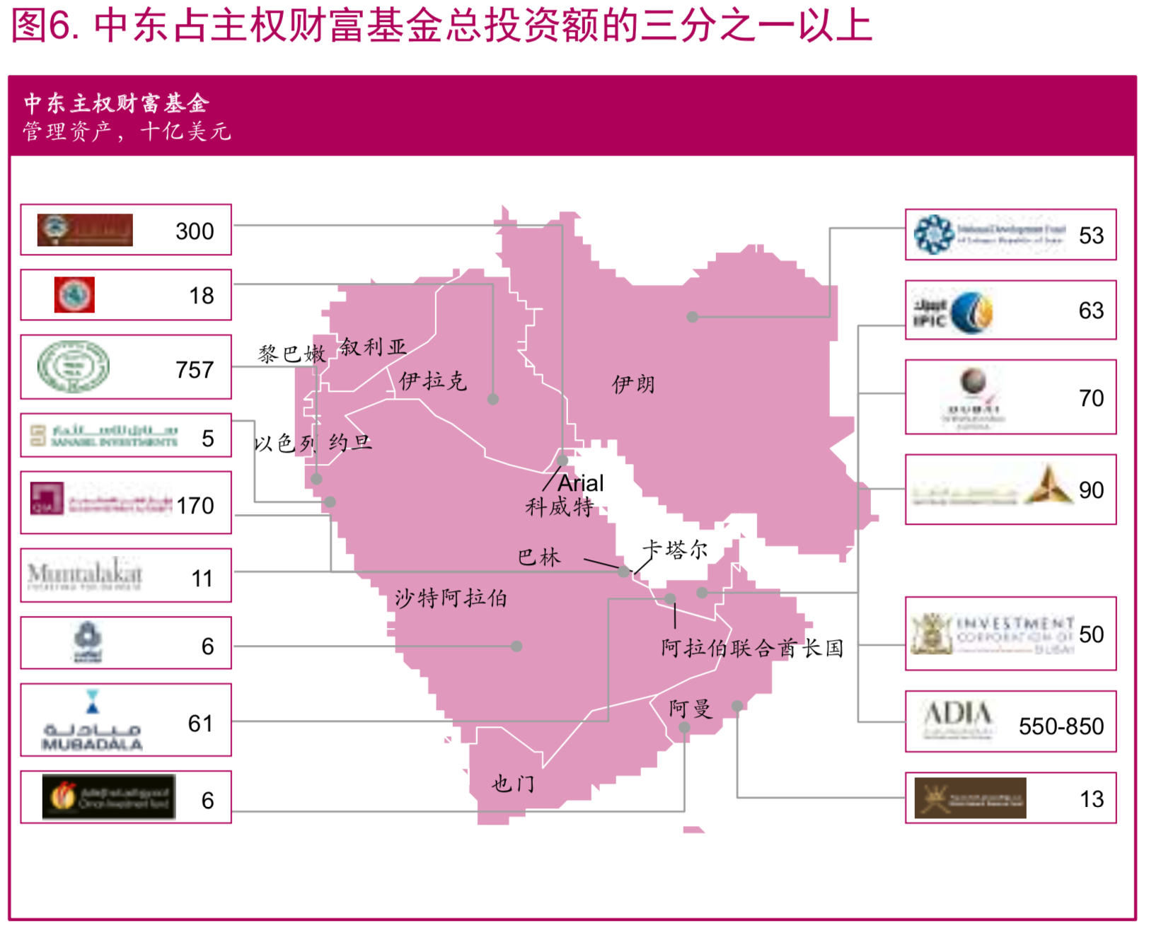 麦肯锡顶级投资机构的成功之道（148页）