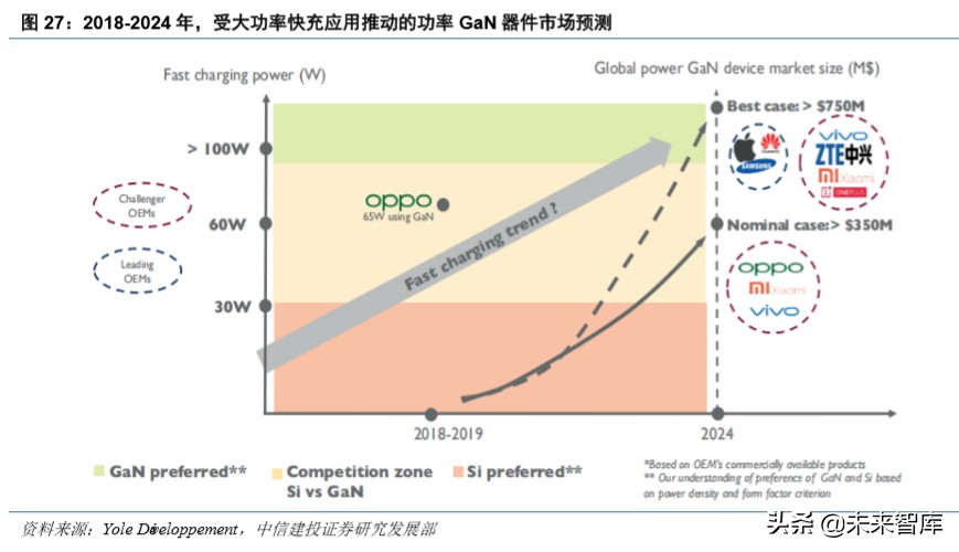 射频GaN行业深度报告：5G、快充、UVC，第三代半导体潮起