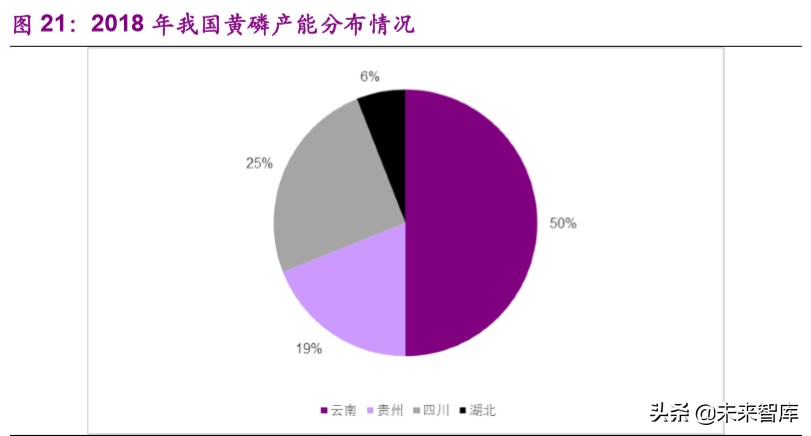 磷产业链专题报告：产能紧缩叠加环保趋严，供需格局有望反转