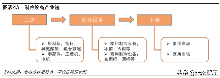 冷链物流行业专题报告：冷链物流，改变生活