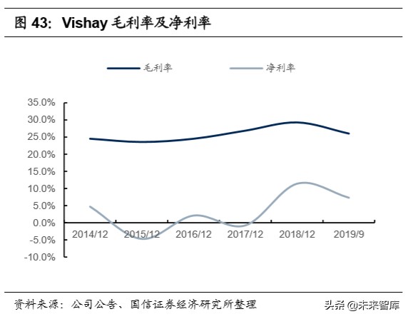 半导体行业专题研究：功率半导体产业投资宝典