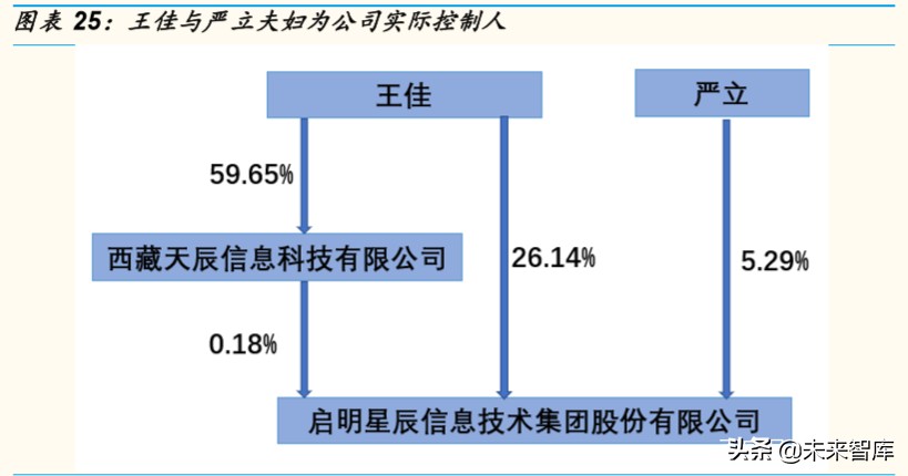 计算机行业专题报告：云计算和网络安全，性价比凸显