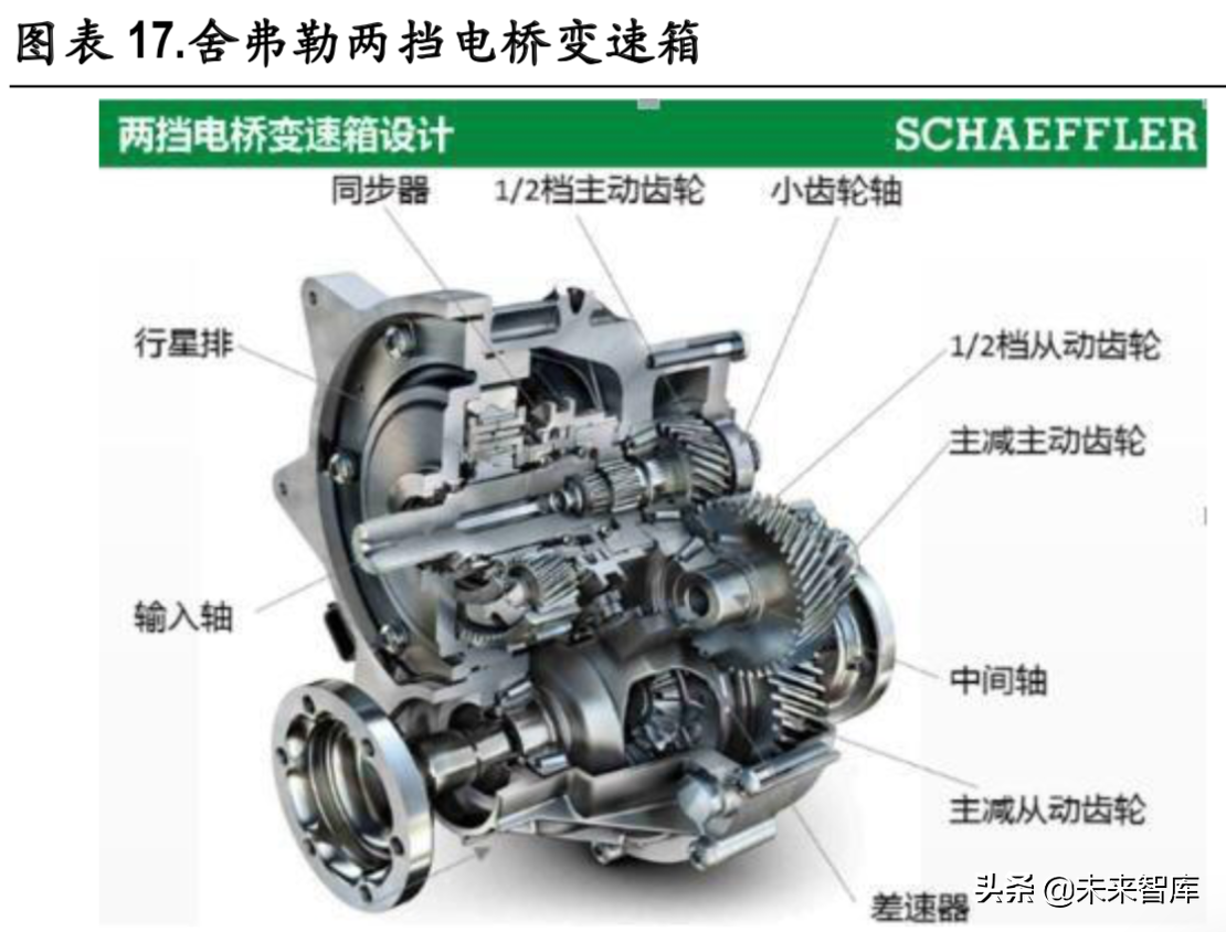 新能源汽车变速箱行业深度研究报告