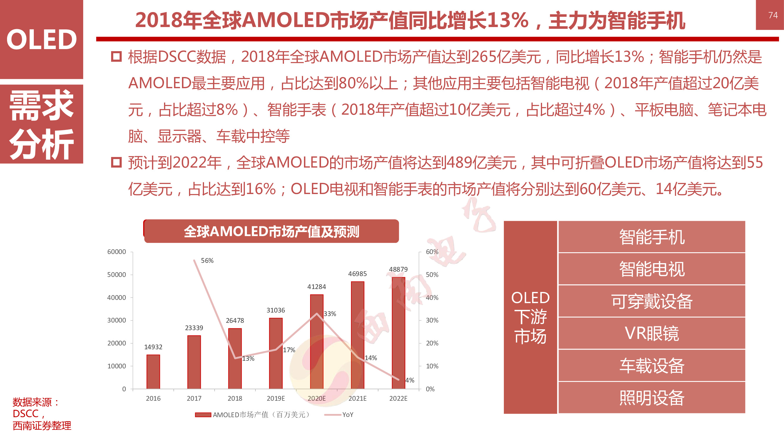 液晶显示技术专题：146页PPT深度解析OLED柔性屏行业