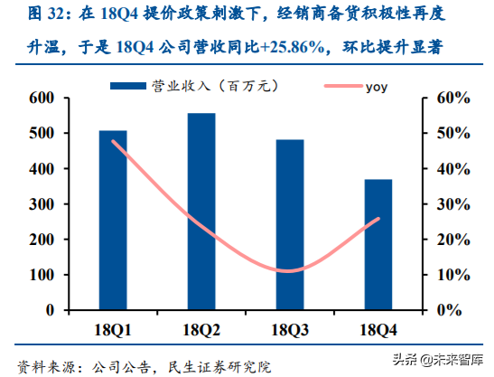 涪陵榨菜深度解析：加速库存去化，静待柳暗花明