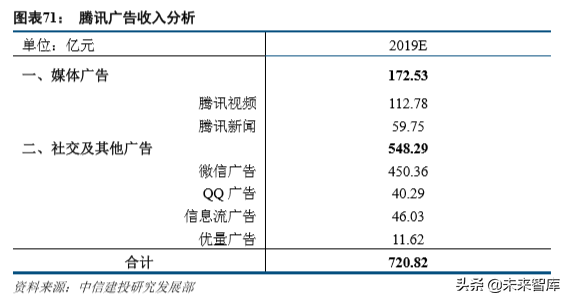 互联网巨头的广告生意深度大盘点（68页）
