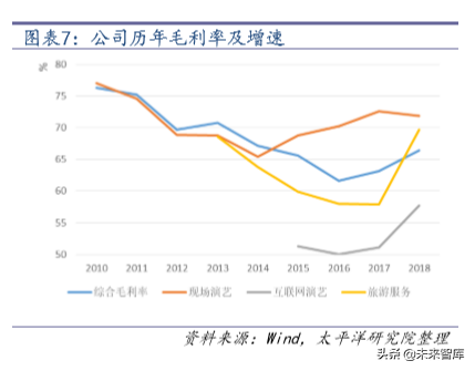 文旅行业专题报告之宋城演艺深度解析