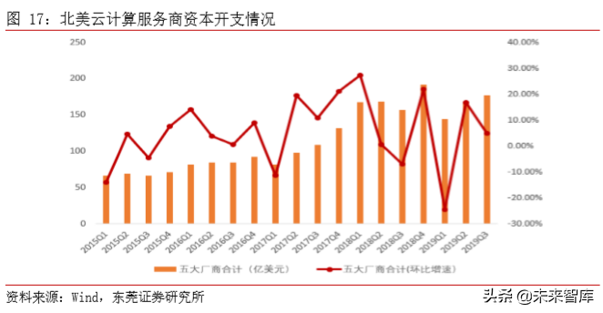 TMT行业研究及2020年上半年投资策略（77页）