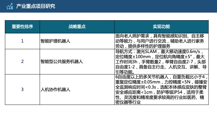 管理工具推荐：HRG康养所战略规划（商业计划书）