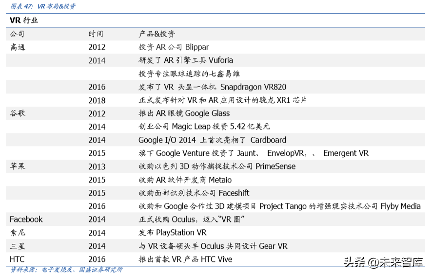 电子行业深度报告：5G让AR/VR插上翅膀