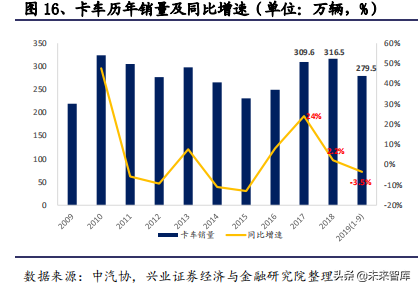 2020年汽车行业全面回顾与展望及投资机会分析