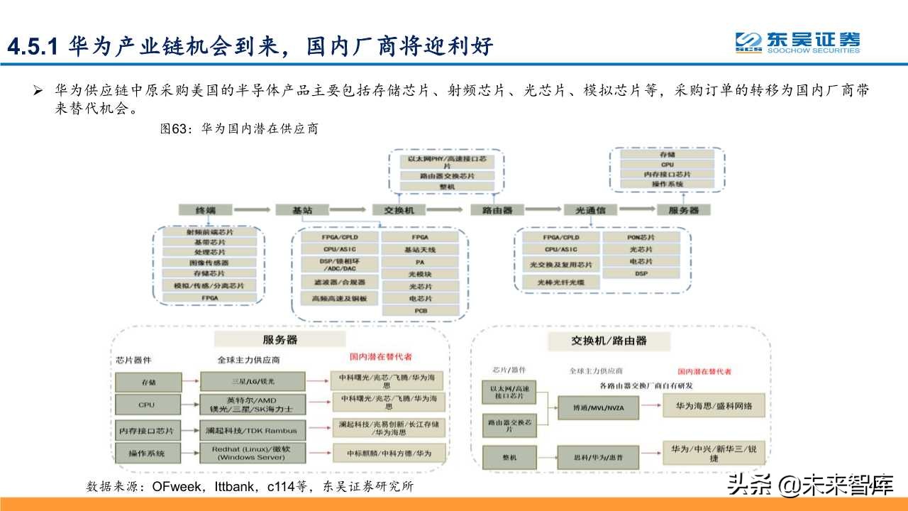 5G深度研究报告：以战略视角重新审视5G的周期性及成长性