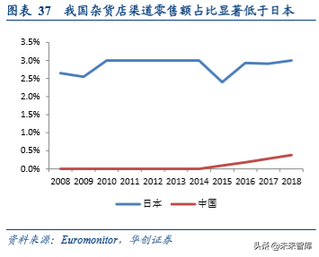 无印良品商业模式深度解析及其经验借鉴