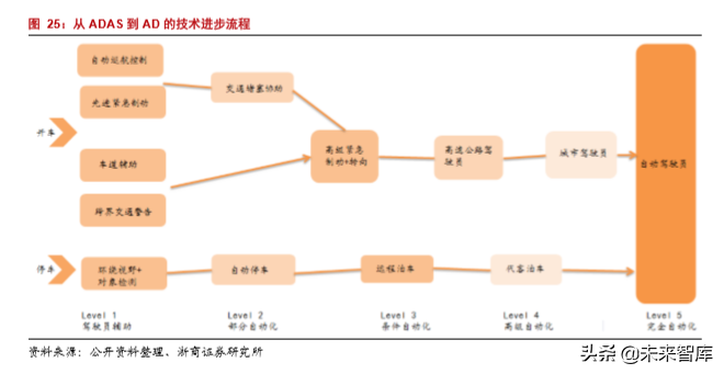 半导体行业专题报告之韦尔股份深度解析