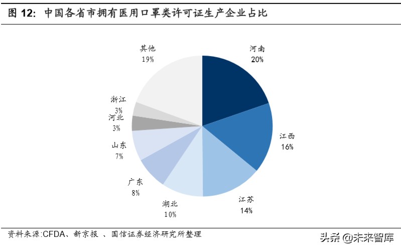 医用口罩产业链专题报告：口罩自由还有多远
