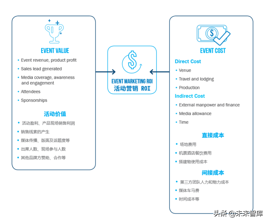 增强体验营销白皮书