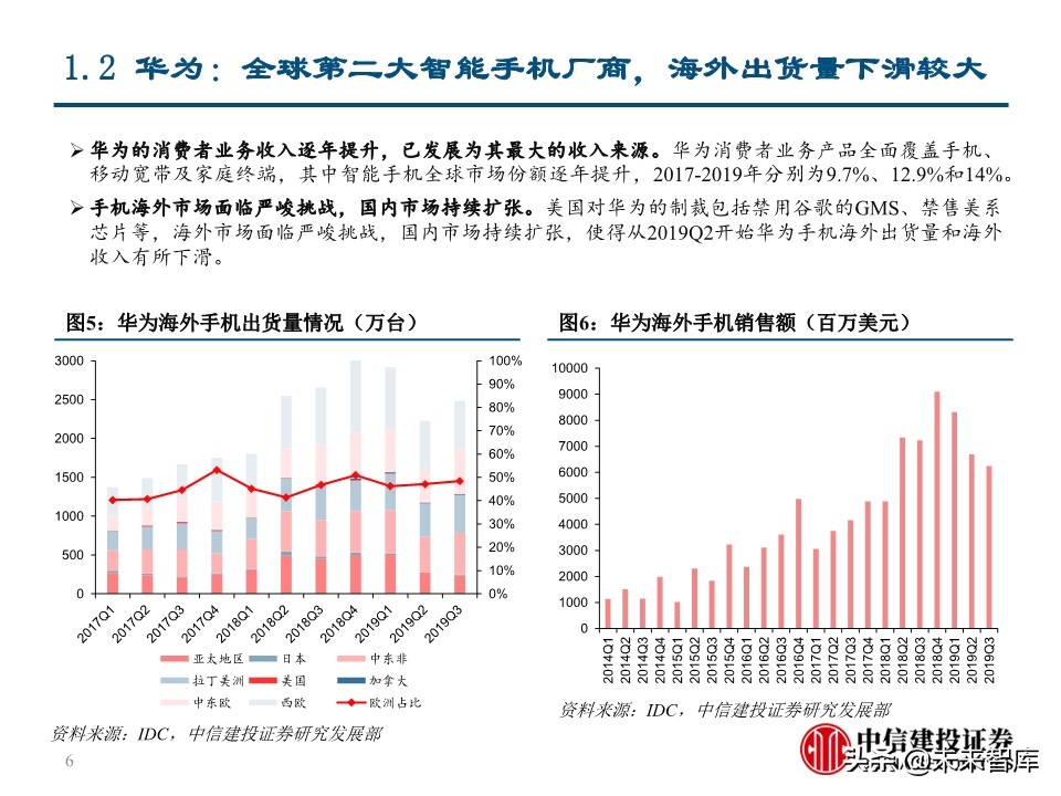 华为深度报告：华为这一年，制裁与禁令下的绝地求生