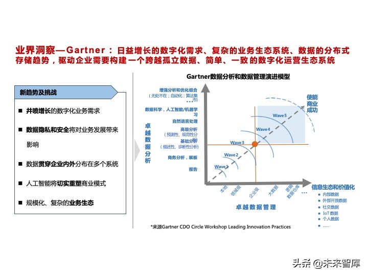 华为数据中台架构设计分享