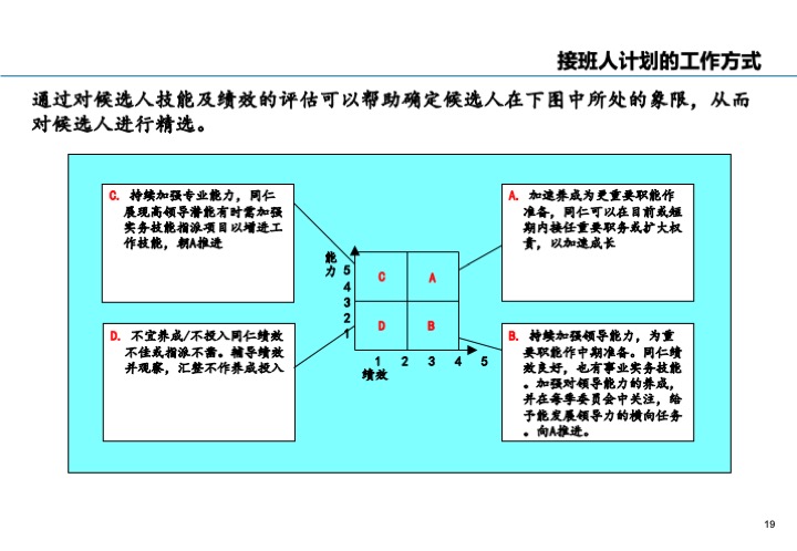 基业长青的关键：企业接班人计划方案设计