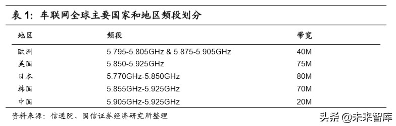 车路协同行业专题报告：政策落地加速，千亿级市场空间打开