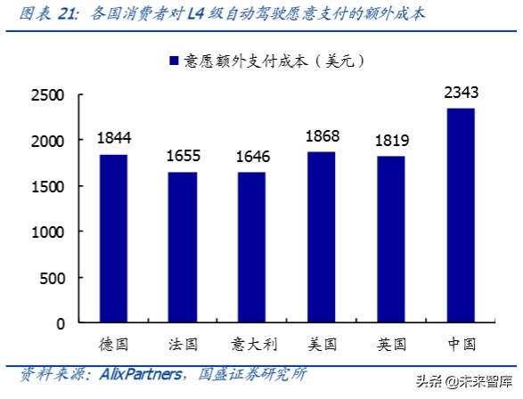 自动驾驶专题报告：三大驱动力，拐点已至，浪潮呼啸