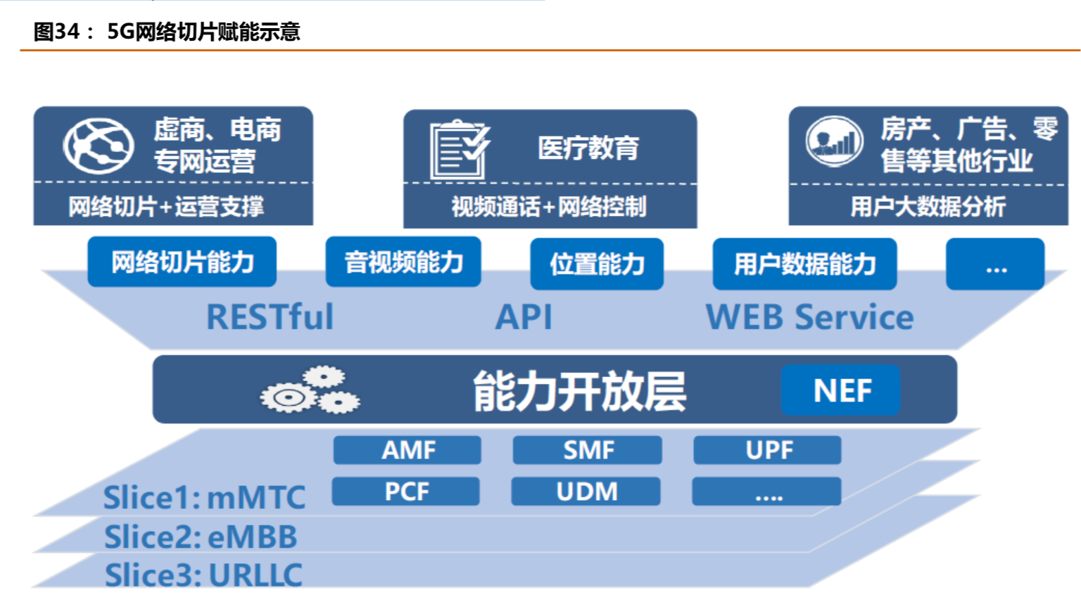 中國聯通深度研究：內生改善成效顯著，代際更替迎接質變