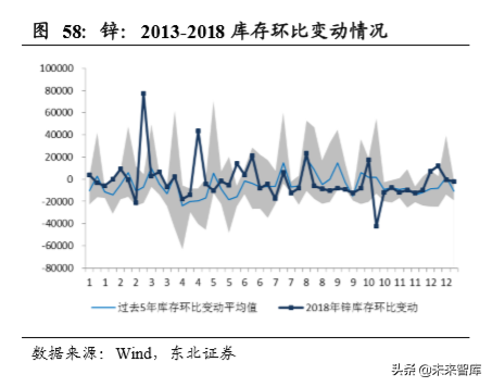 有色金属行业研究及2020策略：布局成长赛道，加码金属新材料