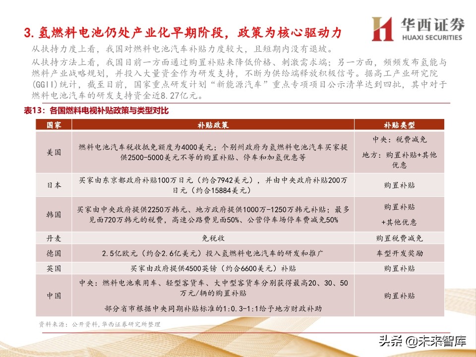 燃料电池行业深度报告：车用燃料电池产业链梳理